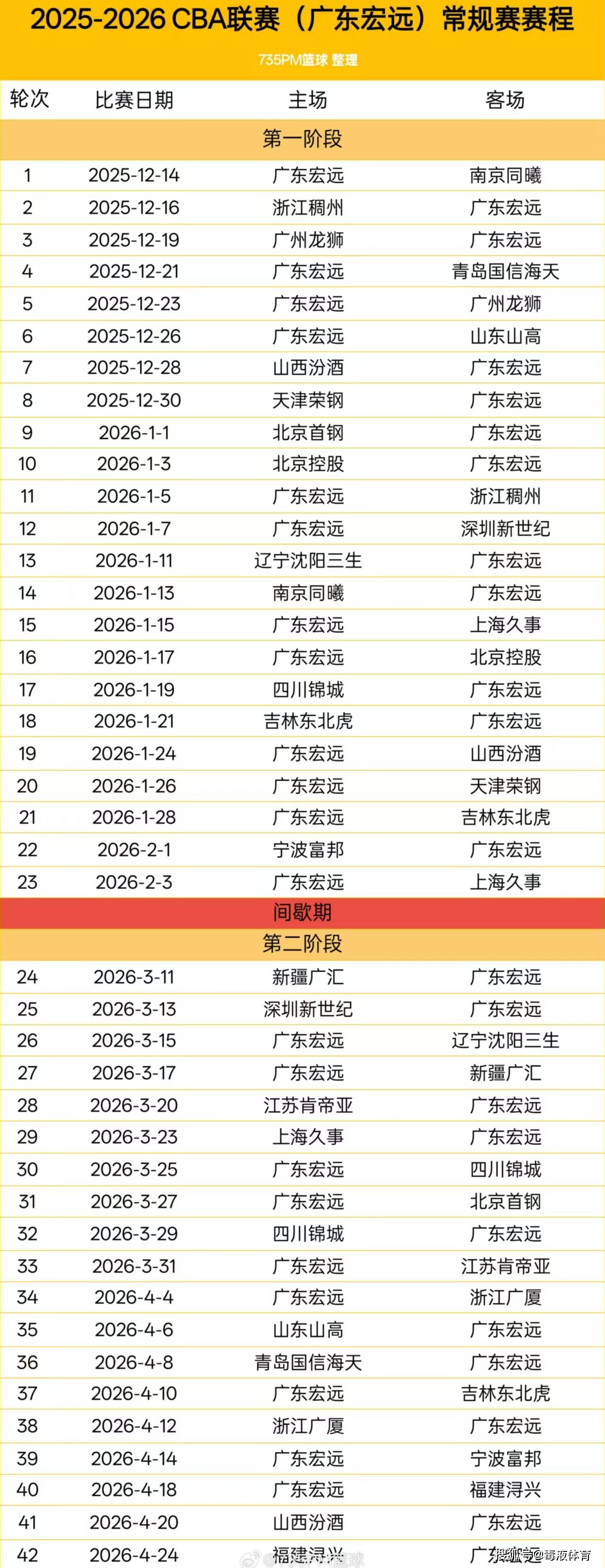 CBA季后赛赛程吃紧，塞维利亚赛后官宣签约，话题不断，赛季目标并未改变(kpl赛程表季后赛)