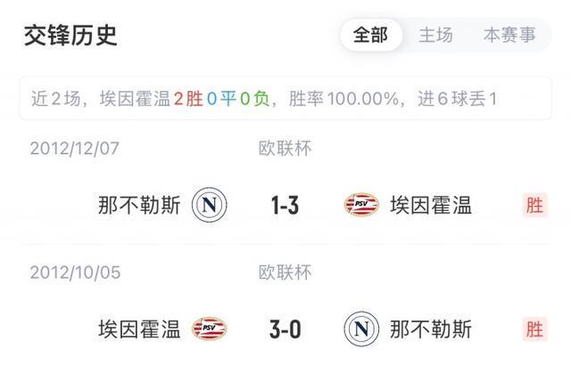 欧冠尤文图斯vspsv埃因霍温分析