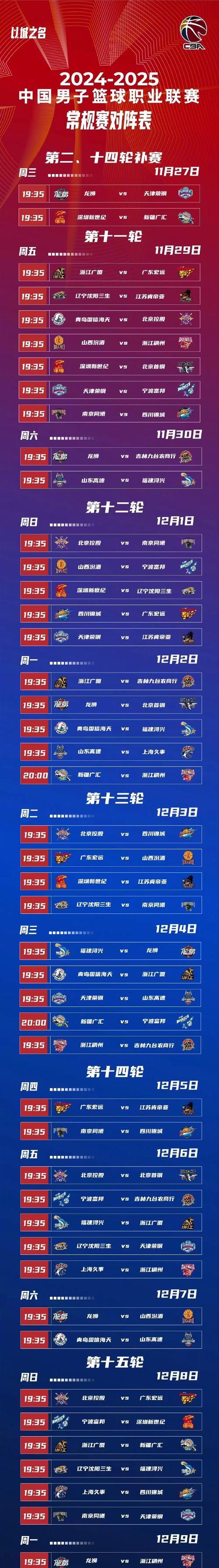 CBA常规赛集结日走向成谜,广州队战术微调,底气十足,高层口径保持一致的简单介绍 CBA常规赛集结日走向成谜,广州队战术微调,底气十足,高层口径保持一致的简单介绍