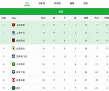 开云电竞 -包含意大利杯今晚再迎强敌，上海申花战术微调，主帅态度：震撼外界，更衣室氛围转暖的词条